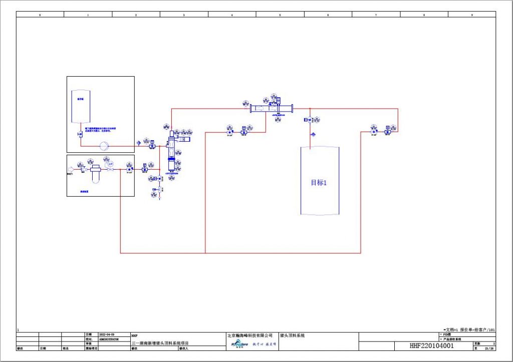 pigging system process engineering