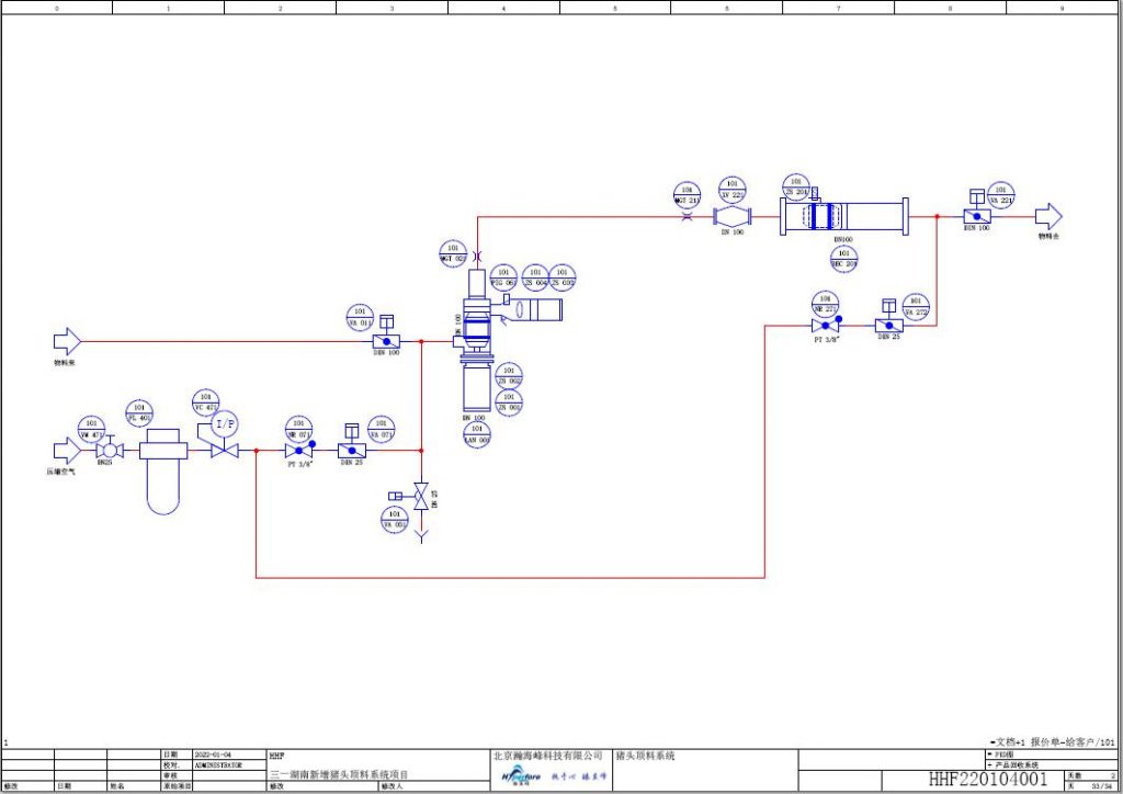 pigging system process engineering